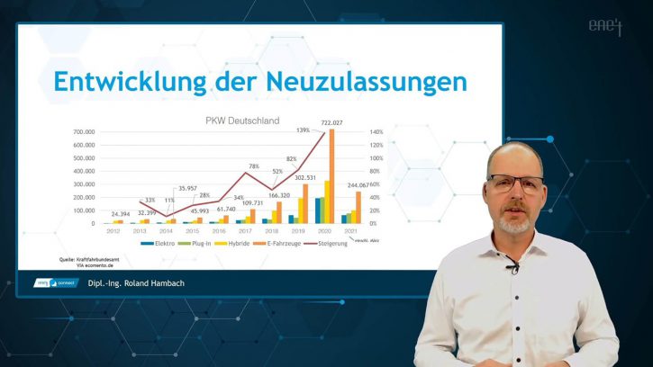 ene't connect 2021 - Vortrag Vertriebspotenzial E-Mobilität