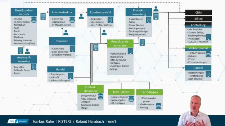 ene't connect 2021 - Vortrag BelVis und ene't Navigator®