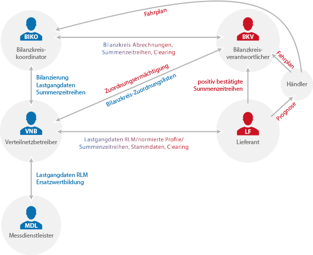 047 diagramm