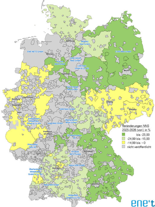 123 veraenderung nns 2025 endg 2026 vorl