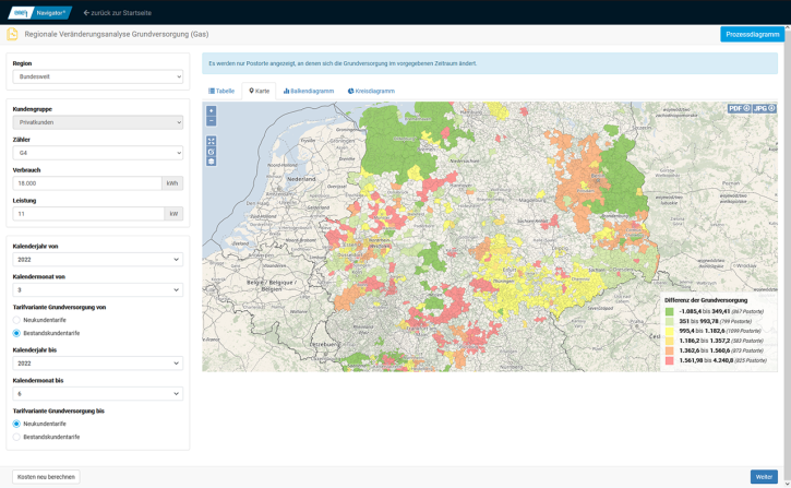 Regionale Veränderungsanalyse Grundversorgung (Gas)