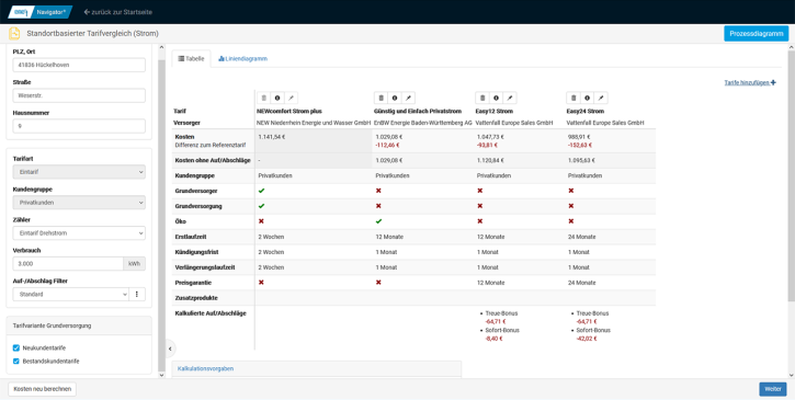 Standortbasierter Tarifvergleich (Strom)