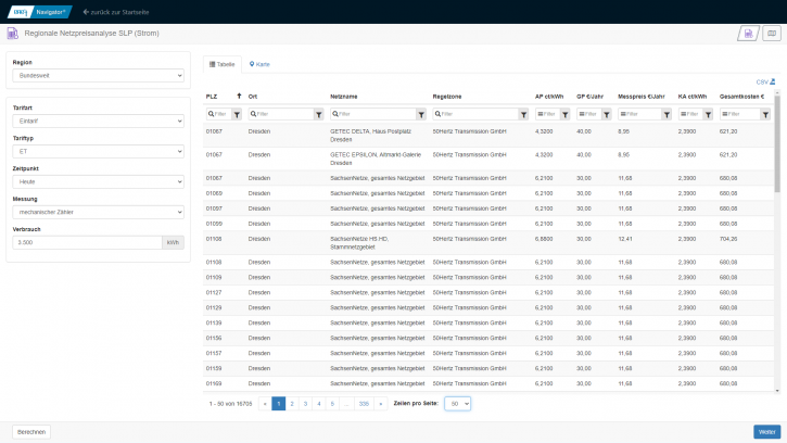 Regionale Netzpreisanalyse Strom Tabelle